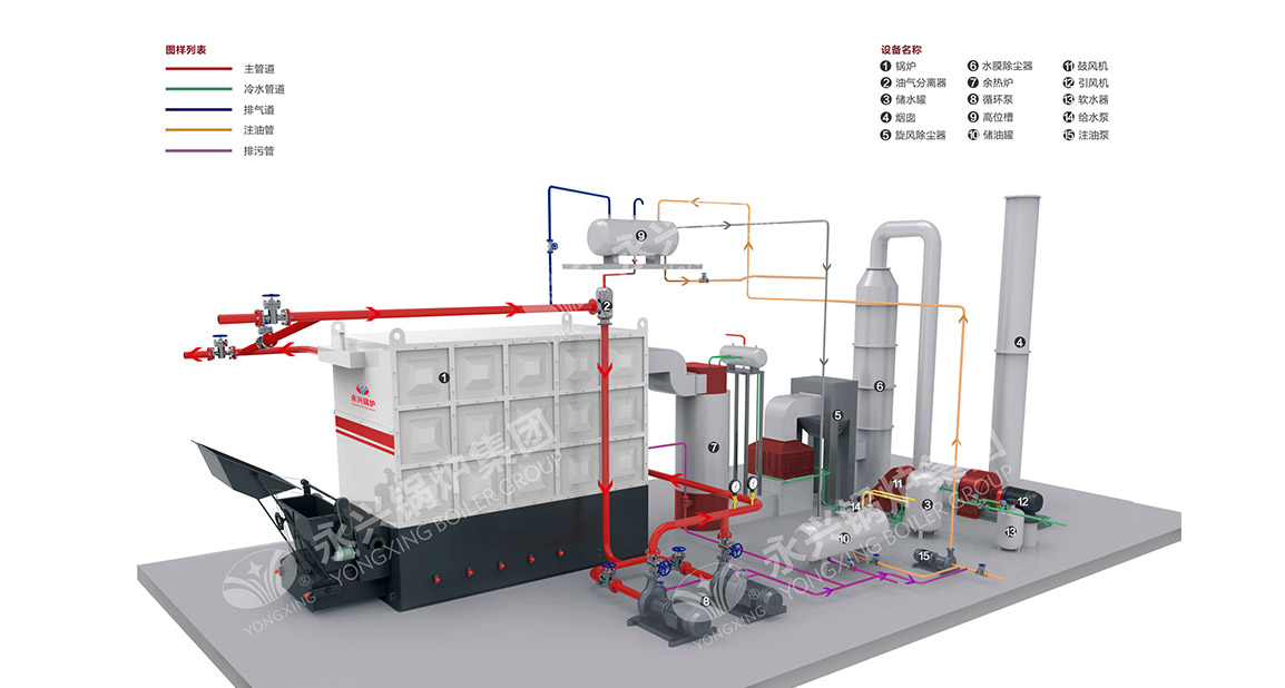 YLW型生物質導熱油爐系統(tǒng)圖