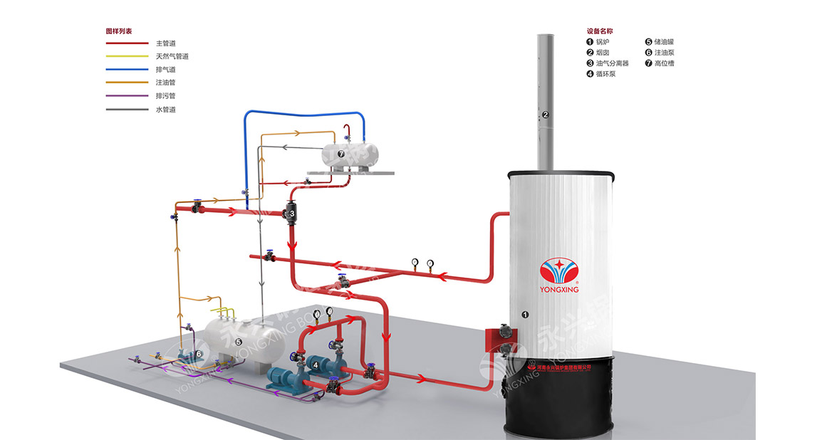 YGL型生物質(zhì)導(dǎo)熱油爐系統(tǒng)圖